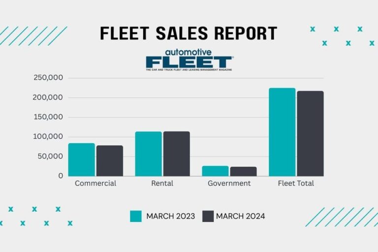 march 2024 bobit fleet salesweb 1200x630 s