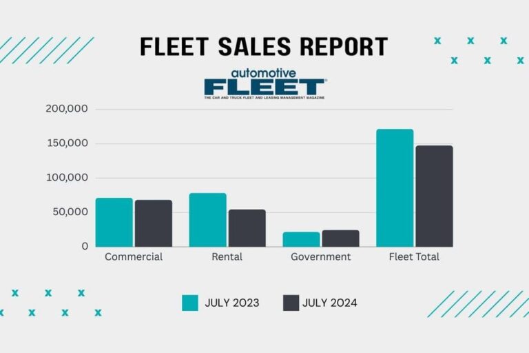 bobit fleet sales july 2024web 1200x630 s