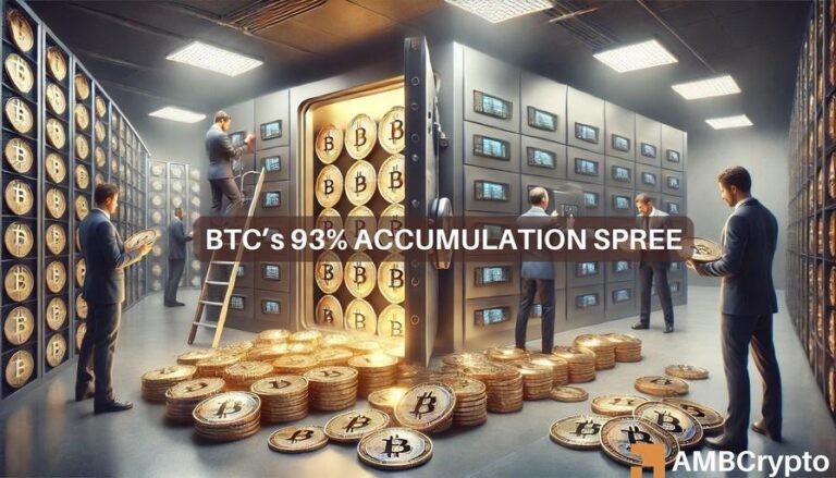 BTCaccumulationKW