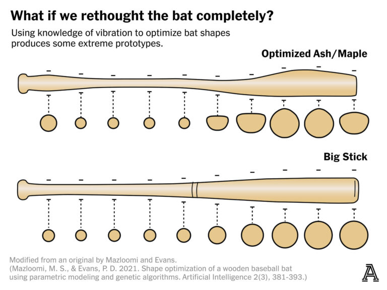 Odd bat CrossSX Diagram v1 scaled