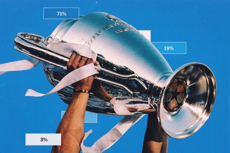 UCL Predictor 1 scaled