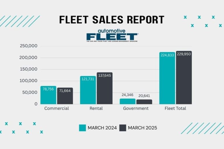 march 2025 bbm fleet sales 1200x630 s