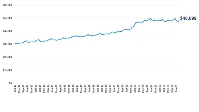 april 2025 atp charts price 1200x630 s